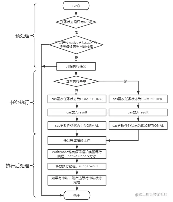 futuretask run方法.png