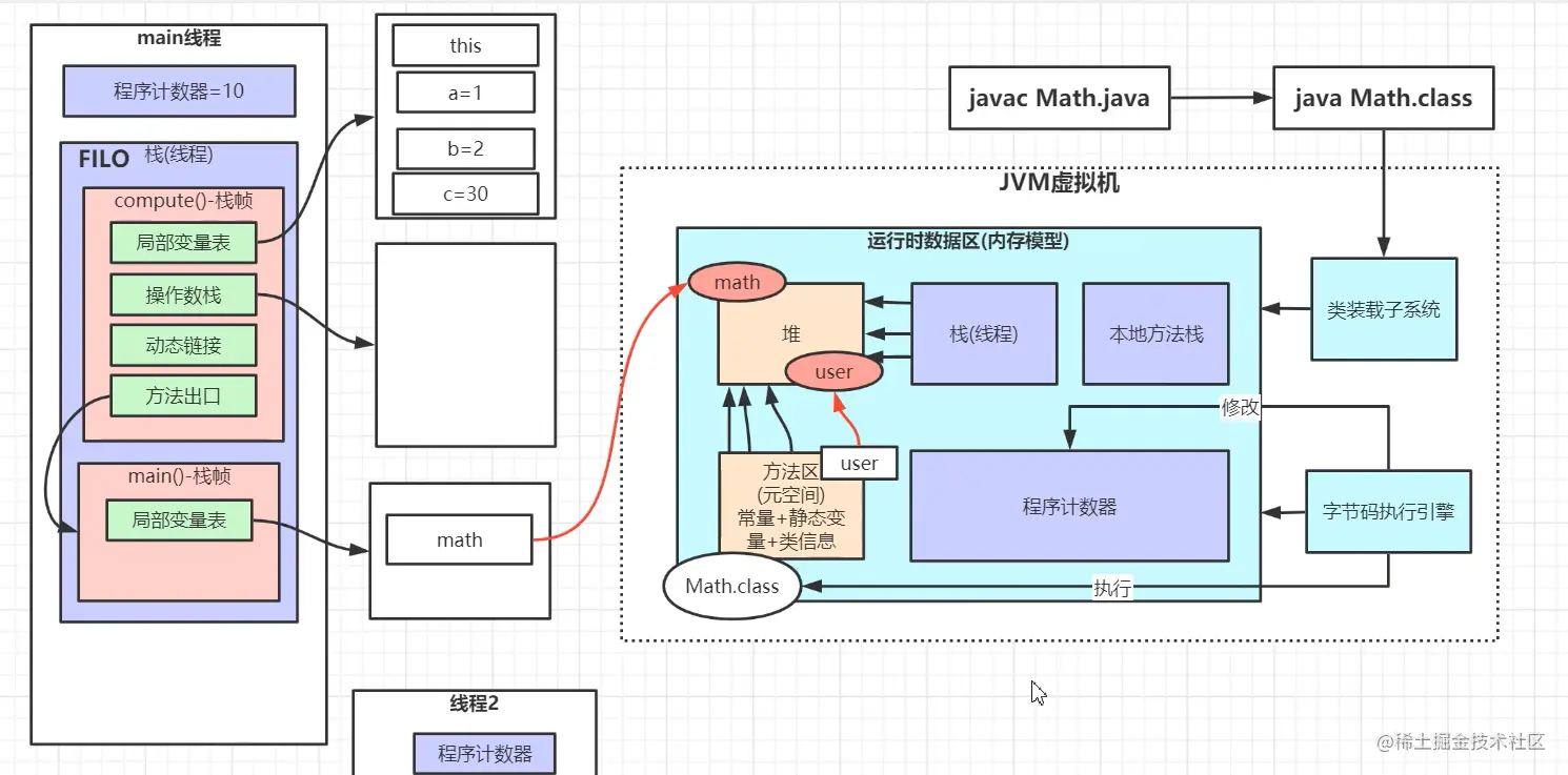 image-20220421203654253