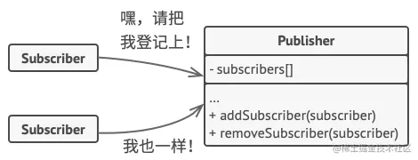 订阅机制
