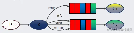 rabbitmq