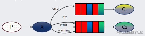 rabbitmq