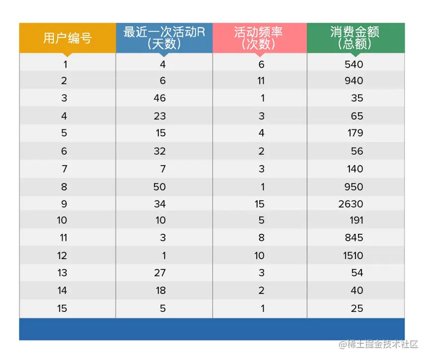 精细化管理客户3