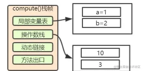 全网讲的最细的Java虚拟机，不会就看这里