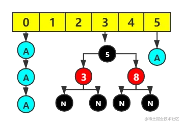 HashMap-数据结构2