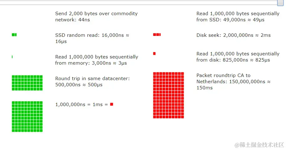 SSD与硬盘的对比