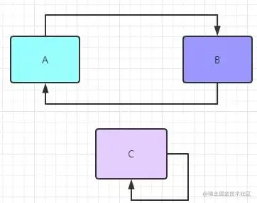 面试官：关于Spring就问这13个点（下）