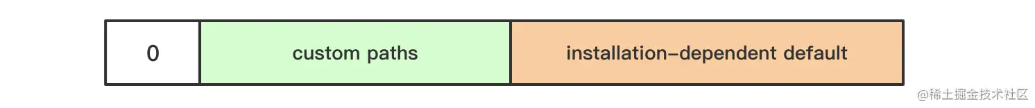 python-path-img