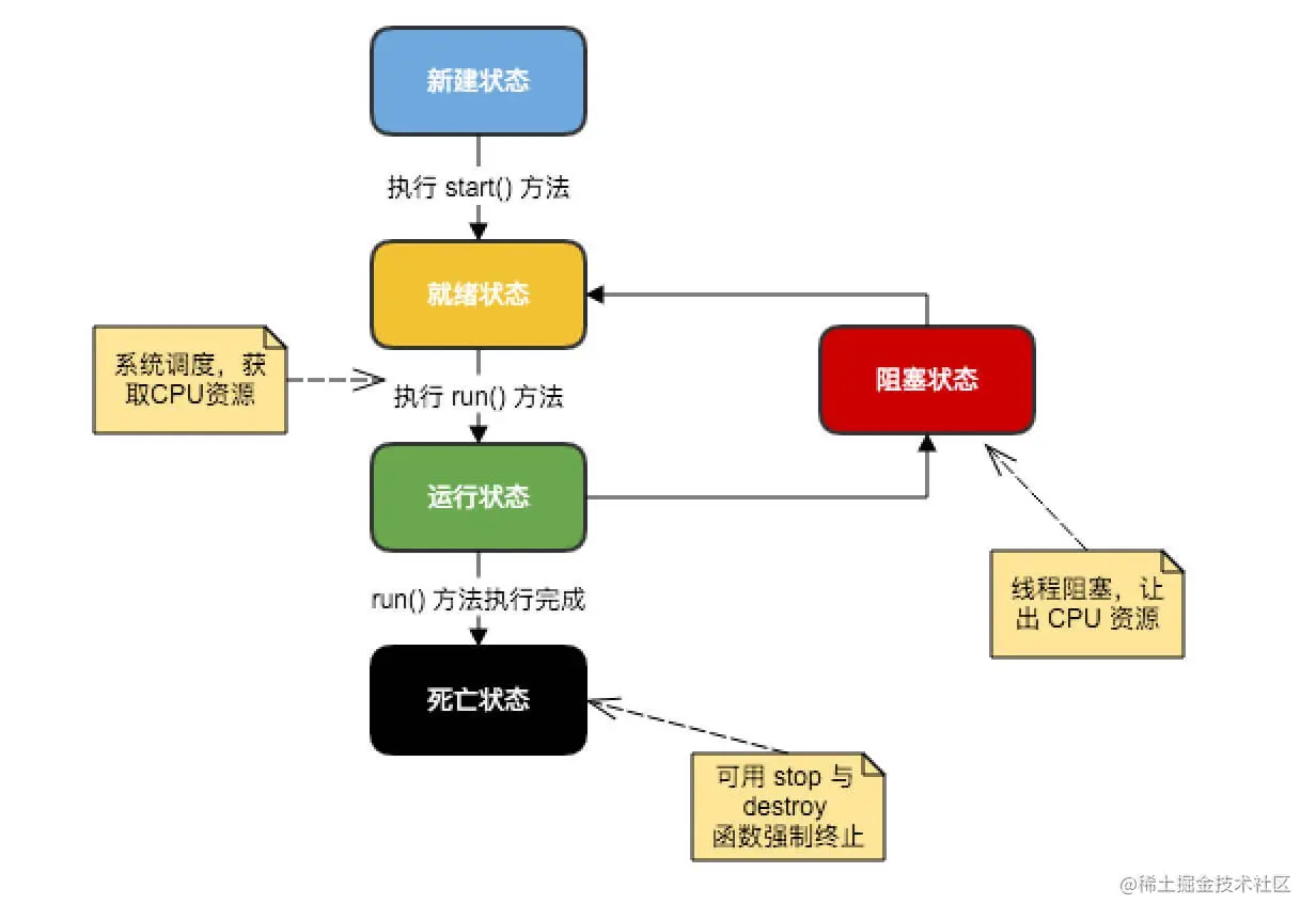 Java多线程基础