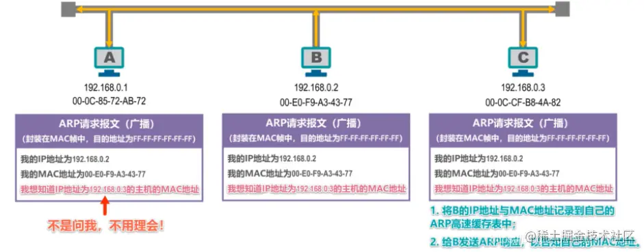接收广播