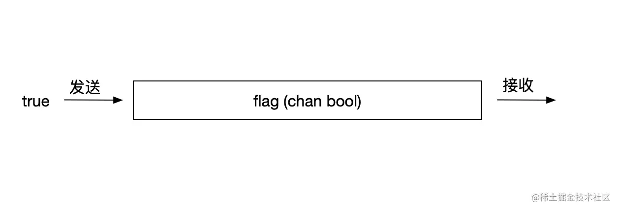 channel