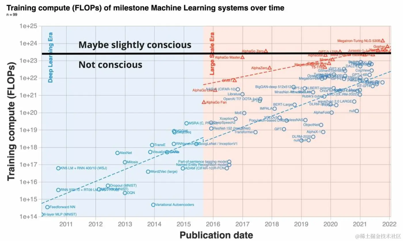 20年后，人类开始交往AI女友，AI同意吗？