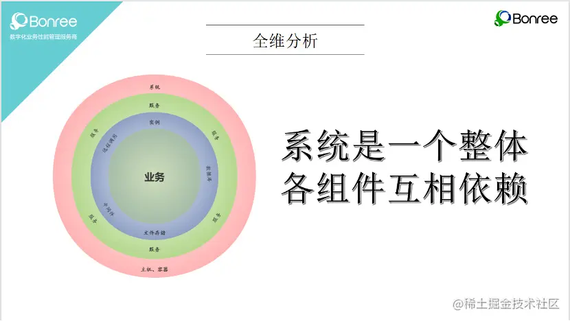 一文看懂——什么是Bonree Server？