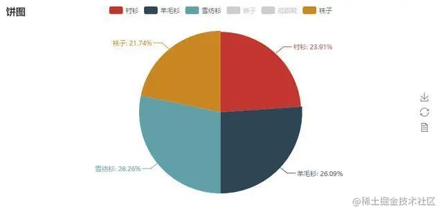 Python超简单容易上手的画图工具库