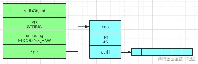 redis_string_encoing_raw