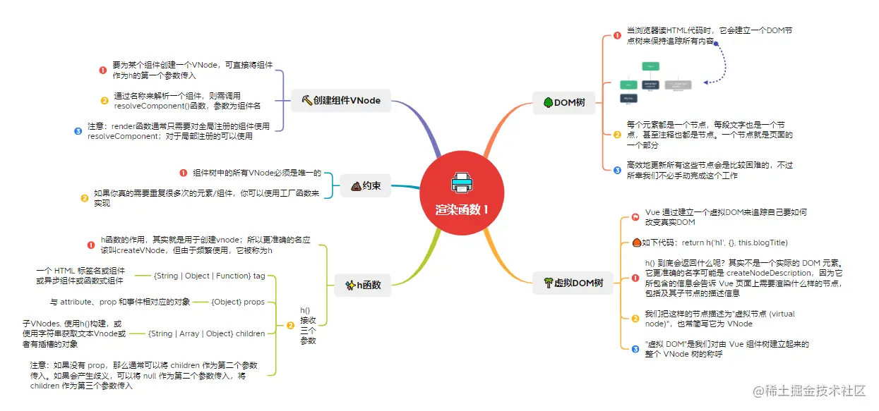 5.1渲染函数1.png