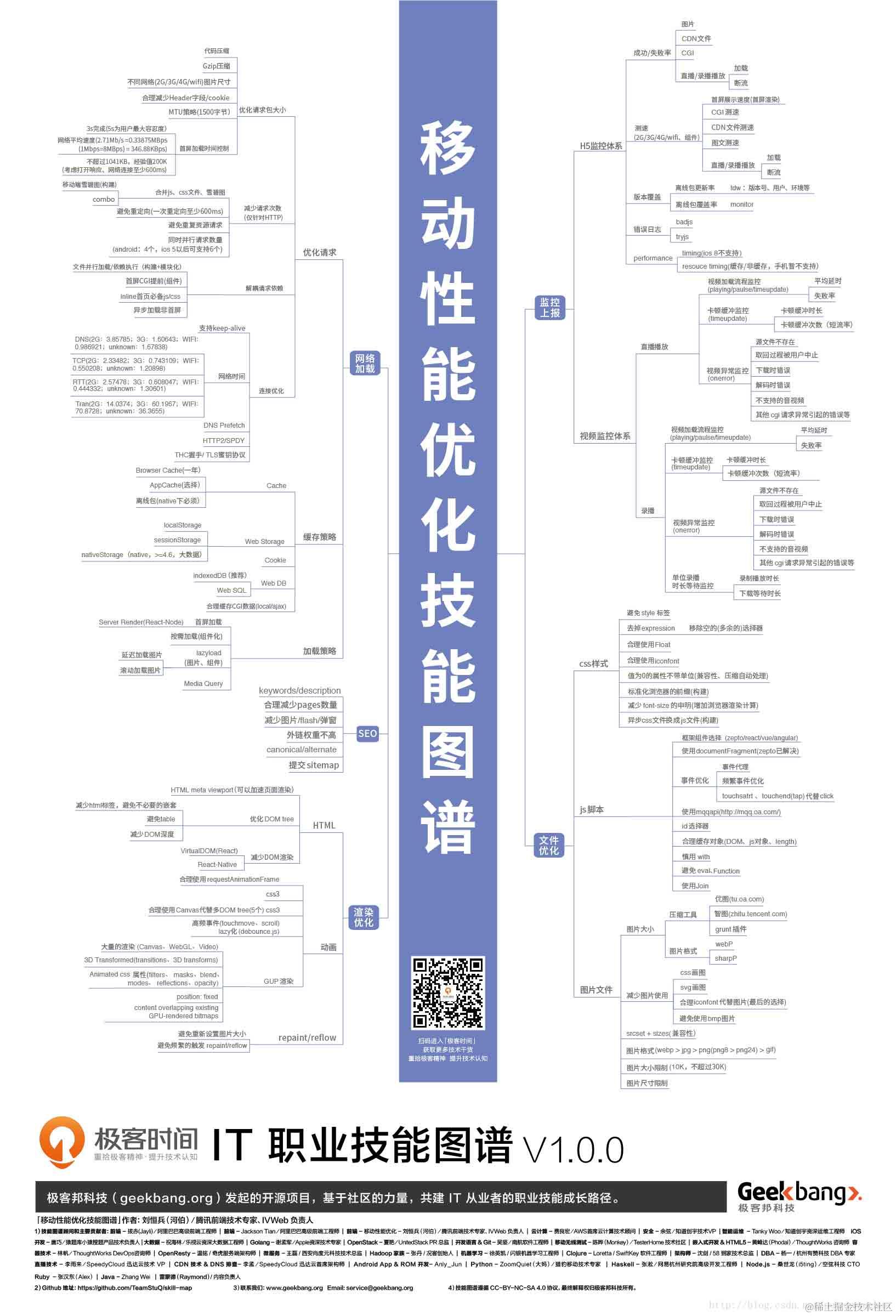 IT职业技能图谱「高清」