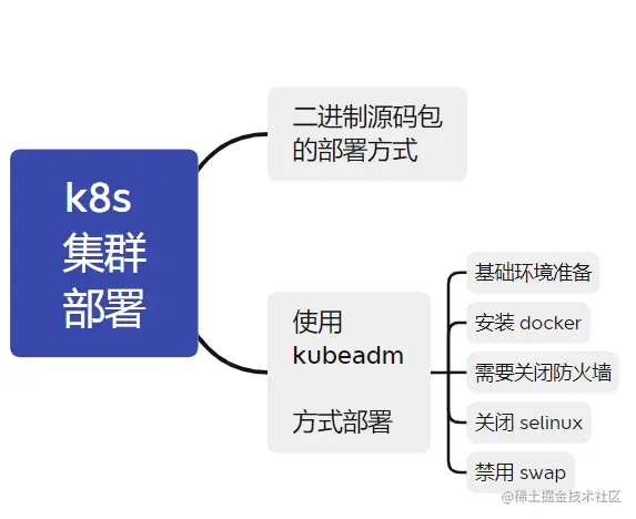 【k8s系列】k8s学习五，k8s集群部署尝试
