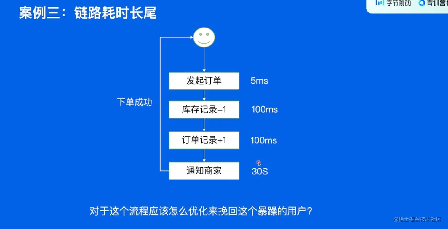 image-20220530144020034