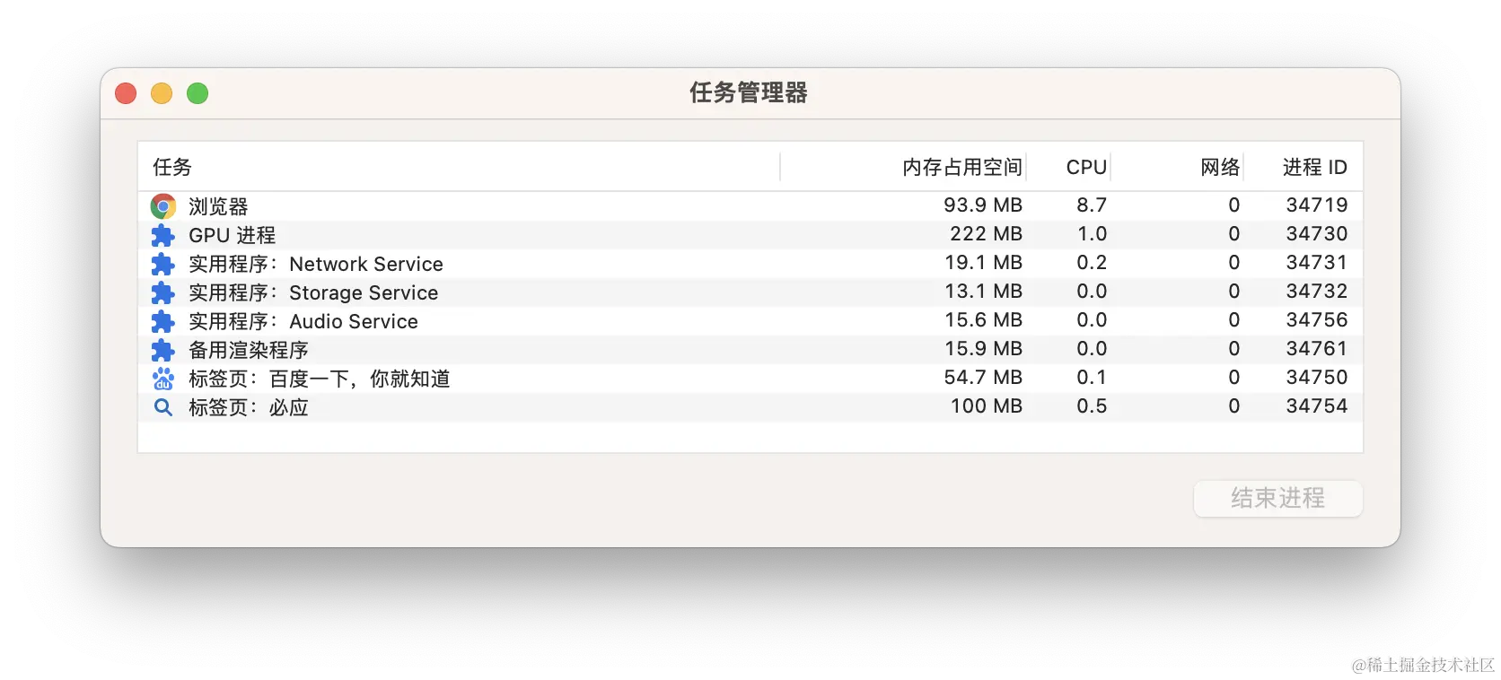 可以在浏览器的任务管理器中查看