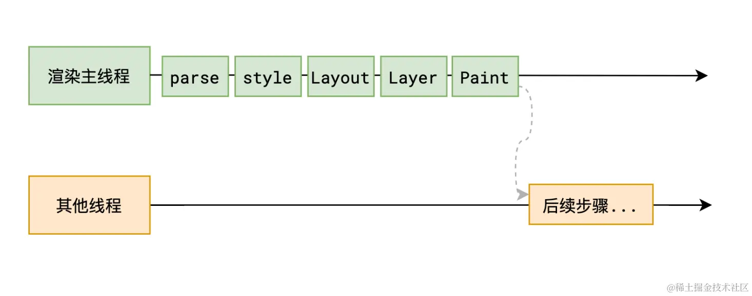 image-20220908152310570