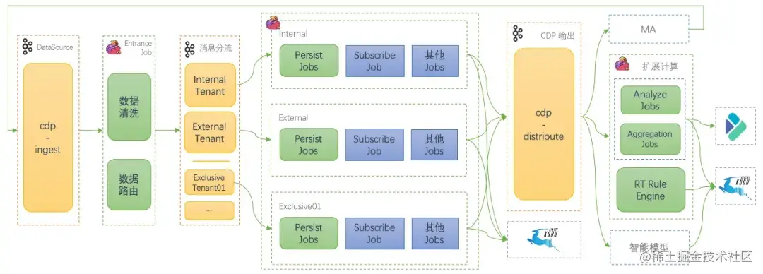 百度爱番番实时CDP建设实践