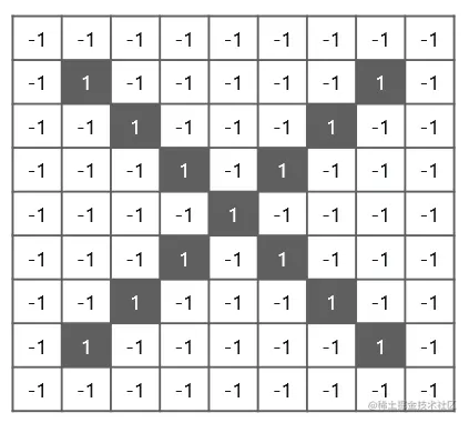 卷积神经网络 - Edureka