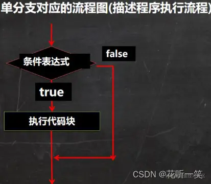[外链图片转存失败,源站可能有防盗链机制,建议将图片保存下来直接上传(img-QSBa5M8D-1685024740409)(E:\Java_learning\typora_note\images\image-20230314150359310.png)]