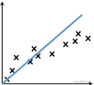 线性函数一次函数