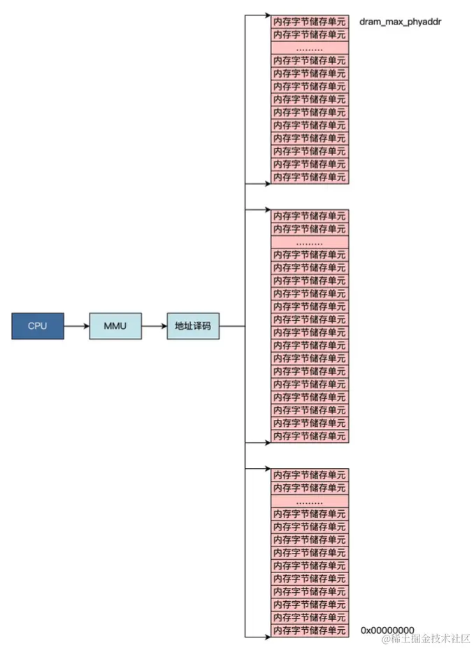 截屏2024-06-27 20.24.27.png