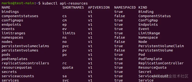 可用 Kubernetes 对象的列表。