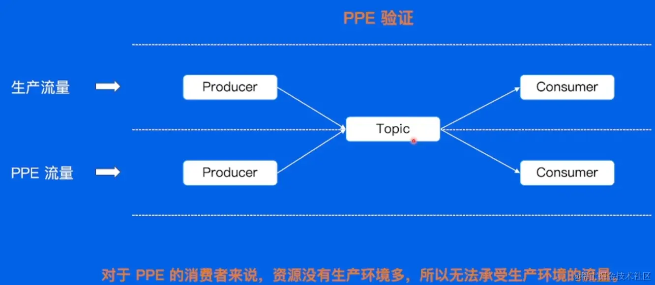 image-20220607170035489