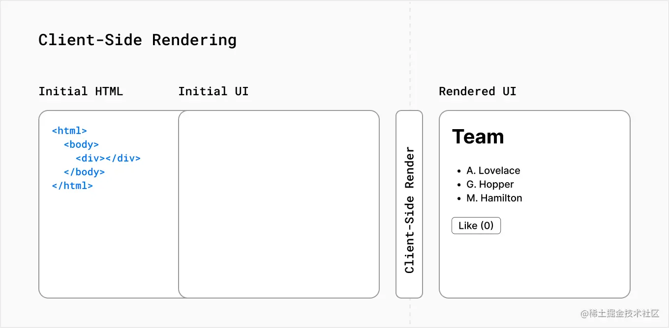 客户端渲染初始白屏问题