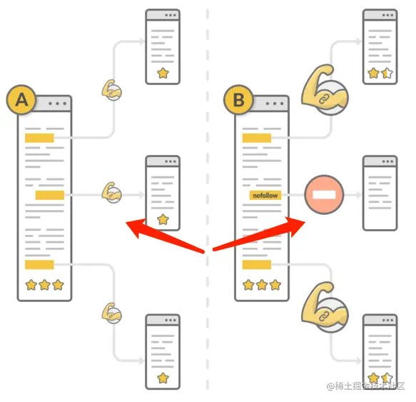 SEO优化：网站反向链接建设的意义、方案、思路及误区