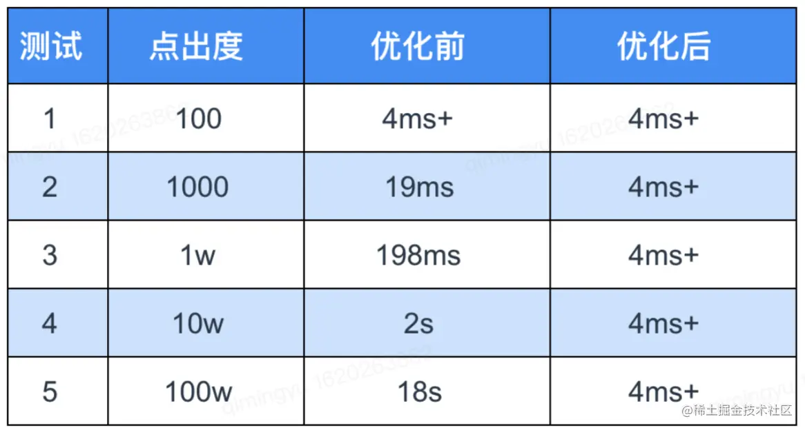 百亿级图数据在快手安全情报的应用与挑战