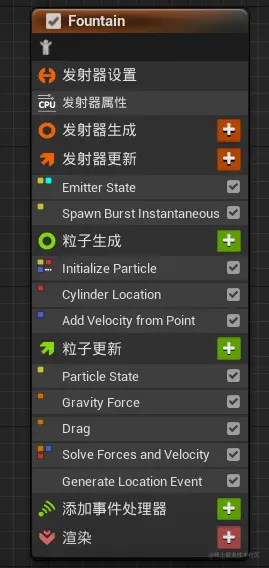 发出Event的Emitter