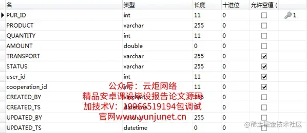 jsp百货中心供应链管理系统