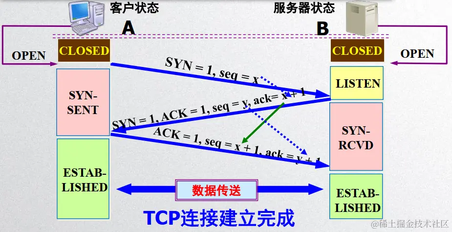 image-20200428130414100