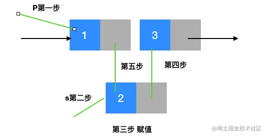 单链表的插入.png