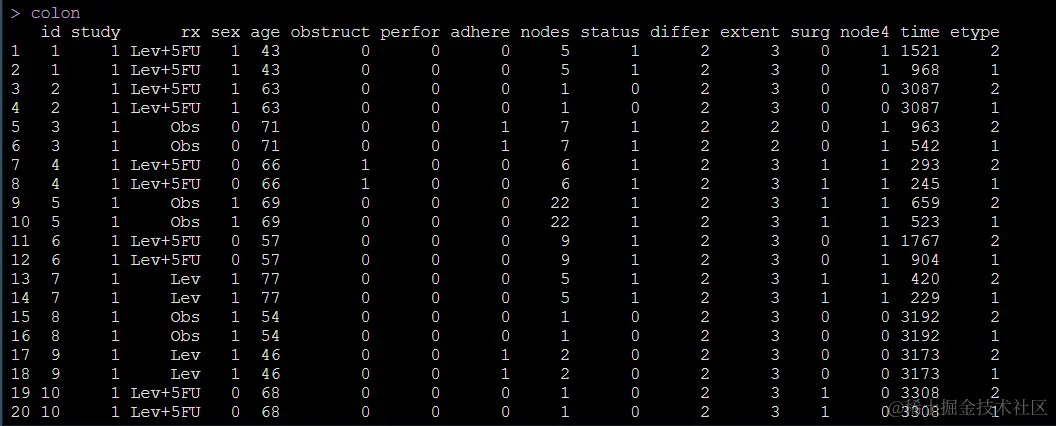 R数据分析：生存分析的做法与解释续