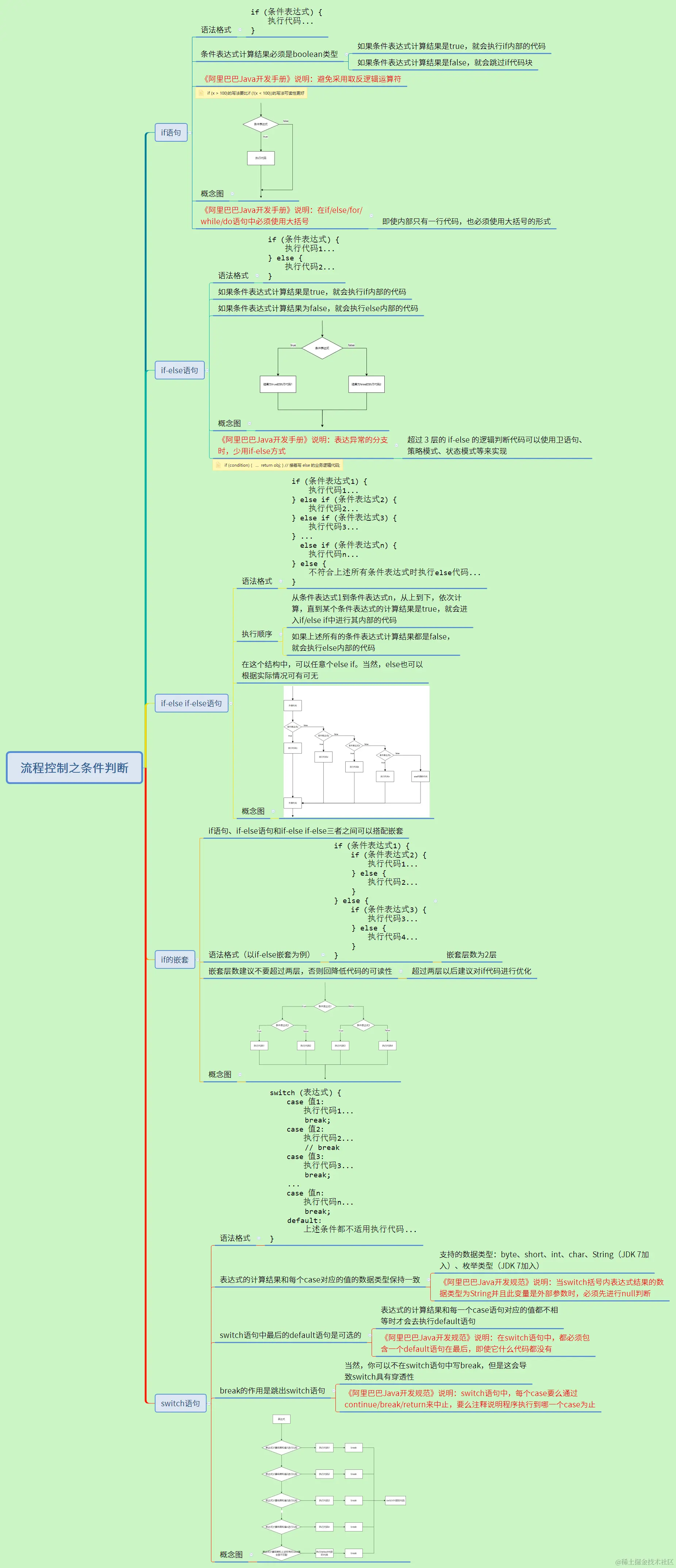 流程控制之条件判断