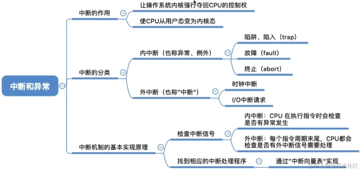 image-20230807170441850