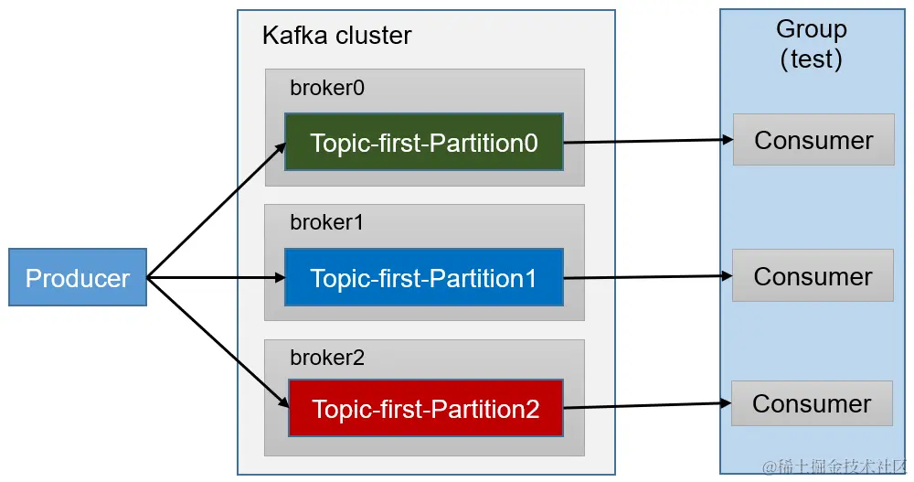 image-20240219140537574