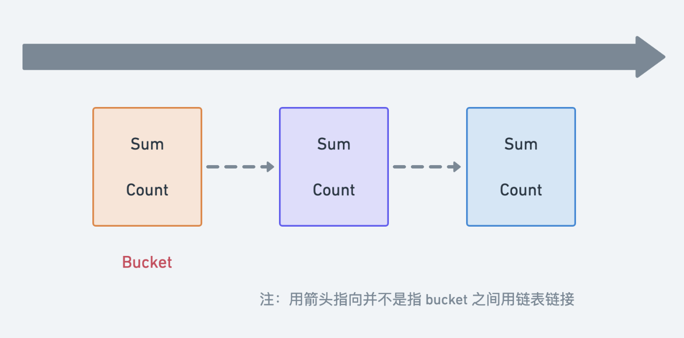 自适应微服务治理背后的算法