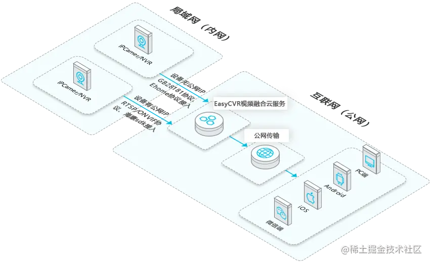 公园安防建设：如何基于EasyCVR打造城市公园智能化视频监控？