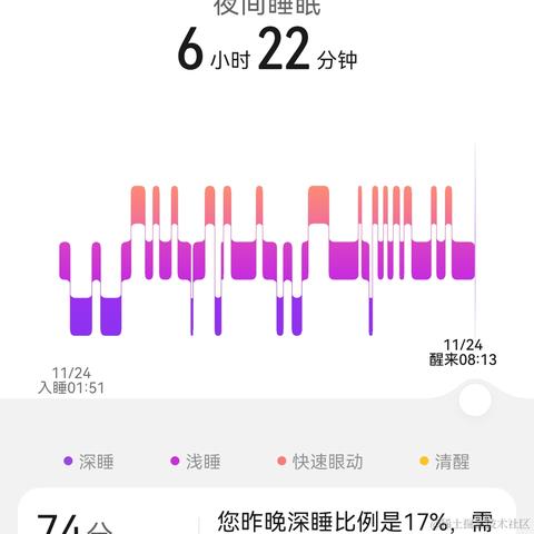 超新星红貘于2022-11-24 09:46发布的图片