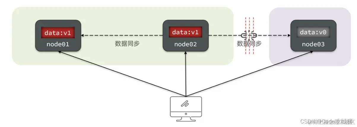 [外链图片转存失败,源站可能有防盗链机制,建议将图片保存下来直接上传(img-MVg15hQU-1648950495358)(assets/image-20210724171546472.png)]