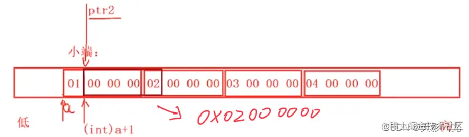 请添加图片描述