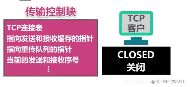 客户端进程进行准备