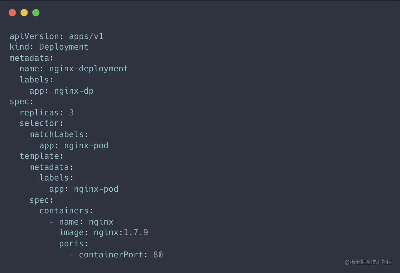 Deployment对象的定义