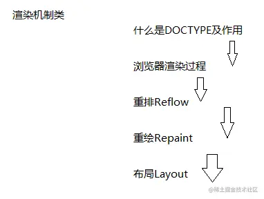 面试官不讲码德，一上来就问我Chrome浏览器的渲染原理